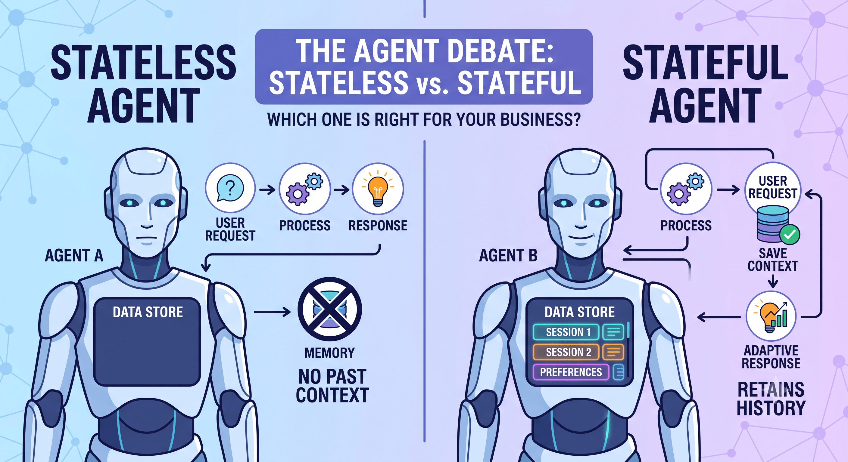 stateless vs stateful
