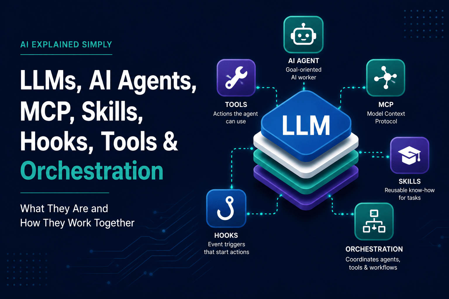 ai-explained