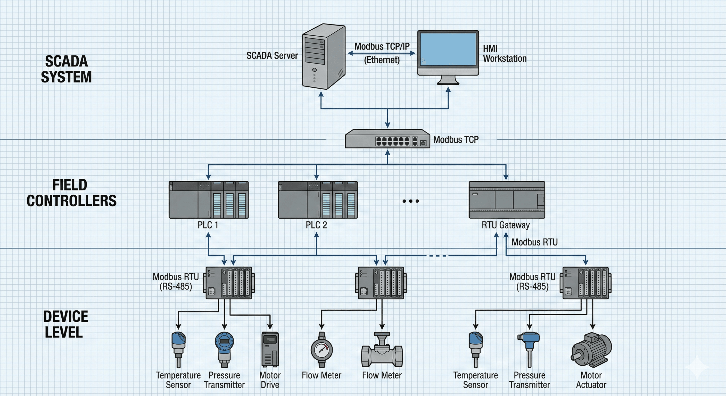 modbus_tcp